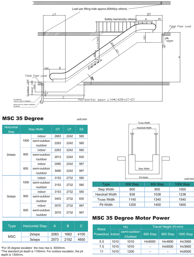 passenger escalator for railway station